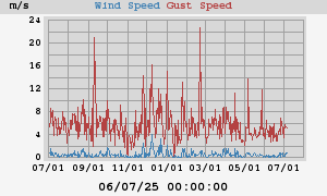 wind